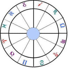 Load image into Gallery viewer, Natal Chart with Interpretation - KnowingSpirit