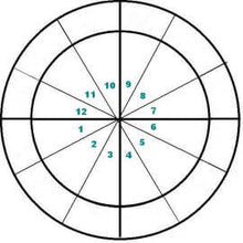 Load image into Gallery viewer, Natal Chart with Interpretation - KnowingSpirit