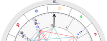 Load image into Gallery viewer, Natal Chart with Interpretation - KnowingSpirit